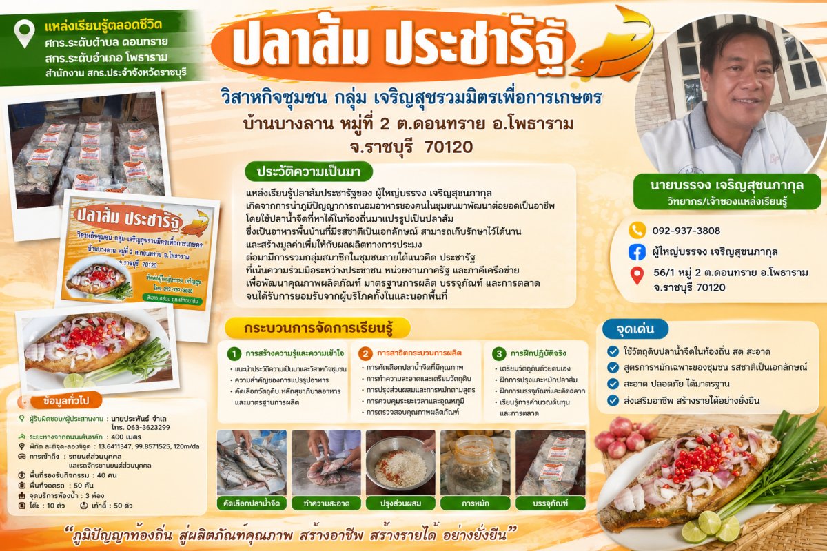 นายบรรจง เจริญสุขนภากุล กลุ่มปลาส้มประชารัฐ