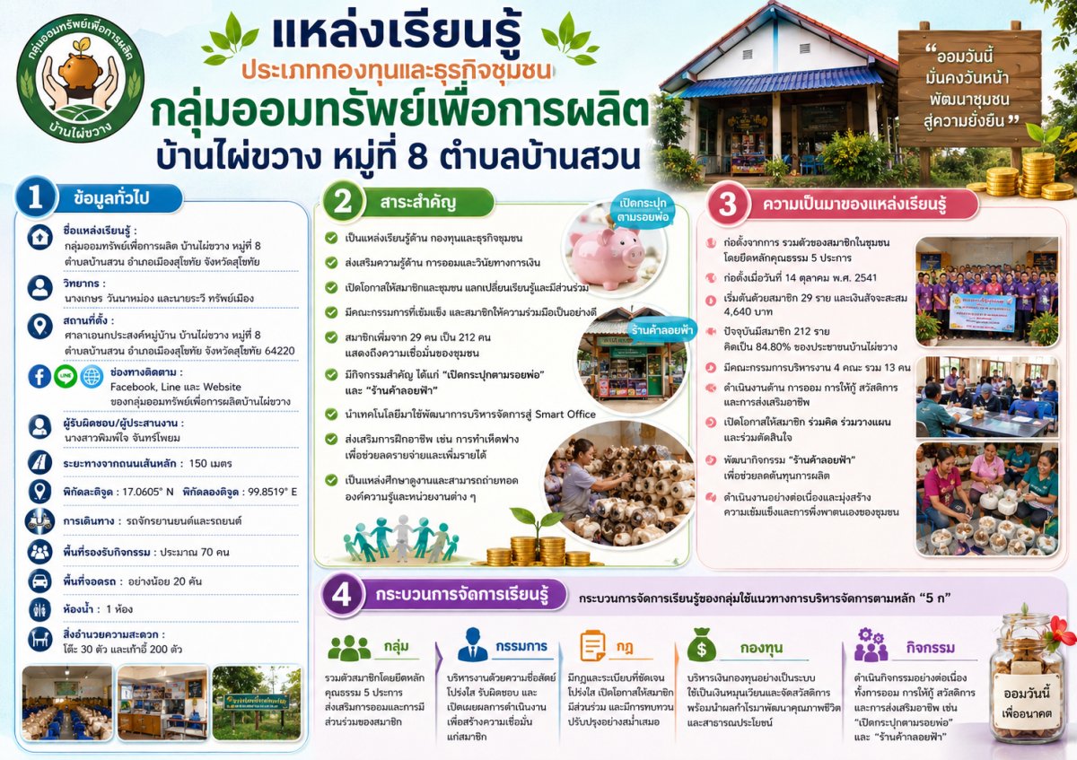 วิทยากร  นางเกษร  วันนาหม่อง และ นายระวี  ทรัพย์เมือง