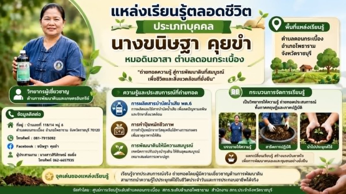 นางขนิษฐา คุยขำ