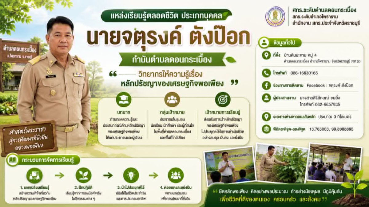 นายจตุรงค์ ตังป๊อก