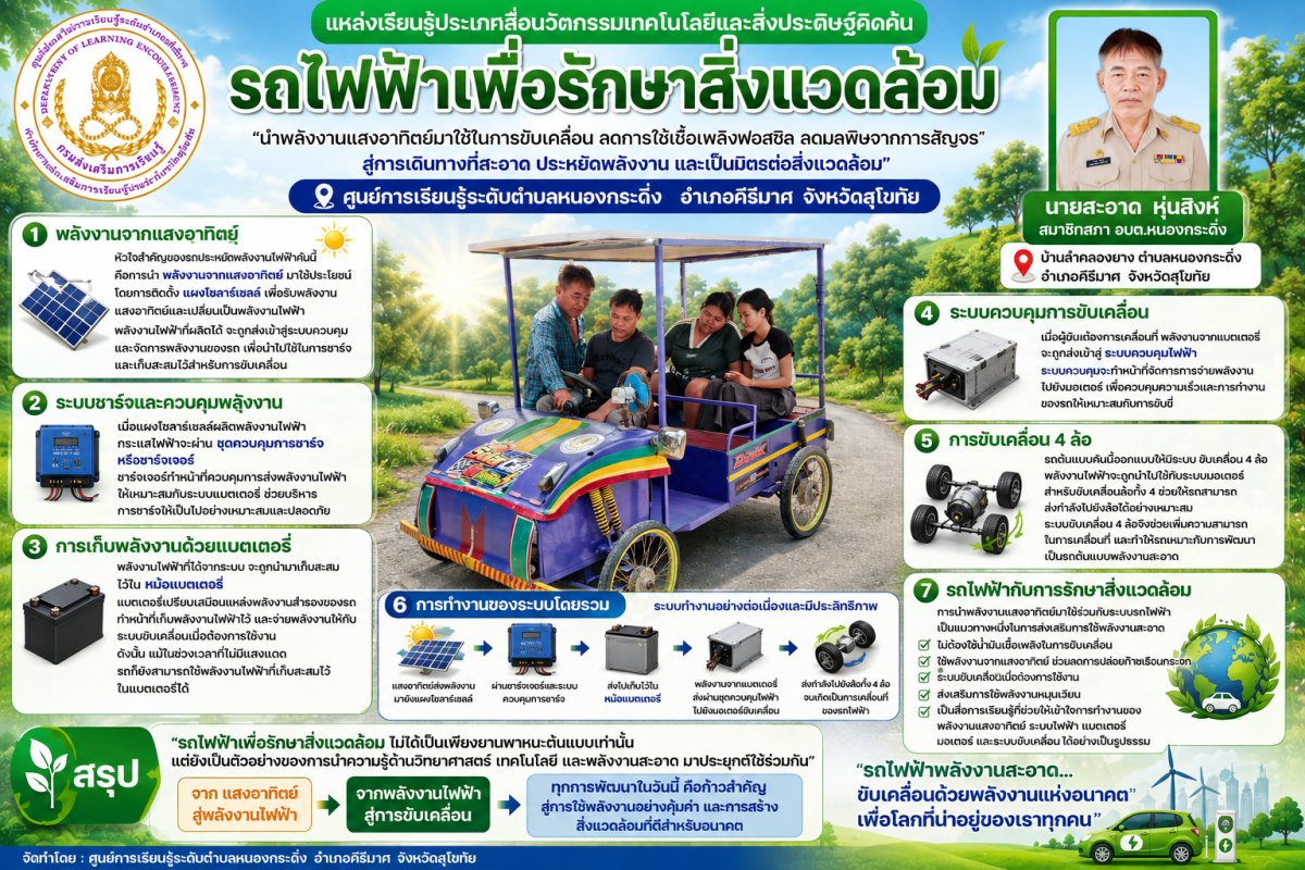 สื่อนวัตกรรมเทคโนโลยีและสิ่งประดิษฐ์คิดค้น เรื่อง “รถไฟฟ้าเพื่อรักษาสิ่งแวดล้อม”