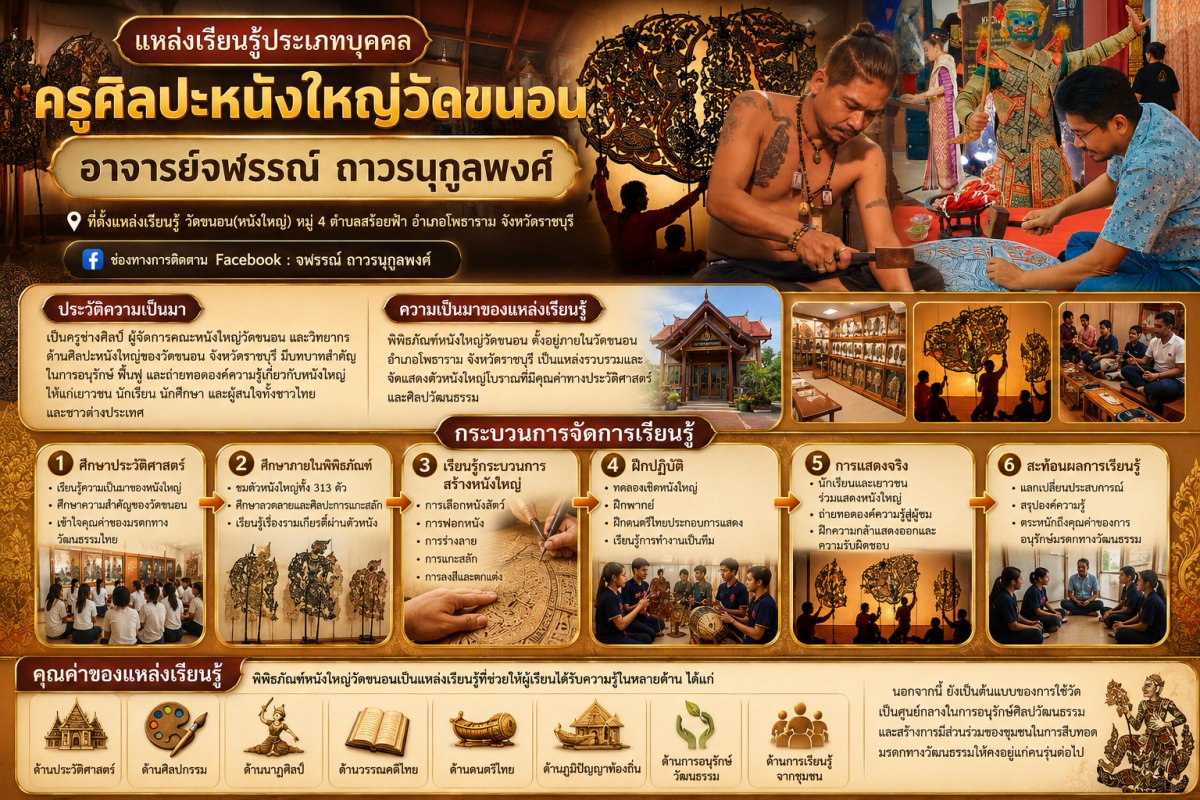 อาจารย์จฬรรณ์ ถาวรนุกูลพงศ์ ครูศิลปะหนังใหญ่ของวัดขนอน