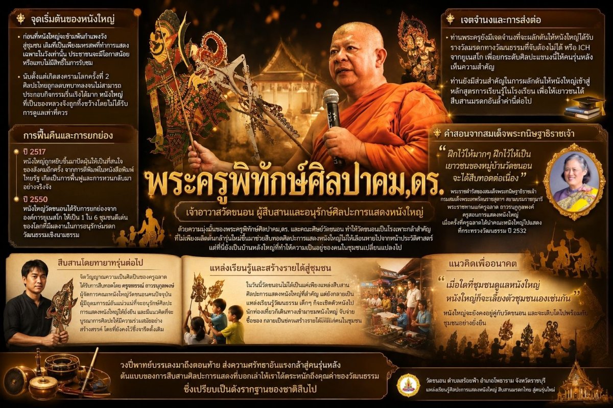 พระครูพิทักษ์ศิลปาคม , ดร. เจ้าอาวาสวัดขนอน