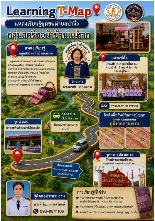 แหล่งเรียนรู้ชุมชนตำบลป่างิ้ว กลุ่มสตรีทอผ้าบ้านแม่ราก