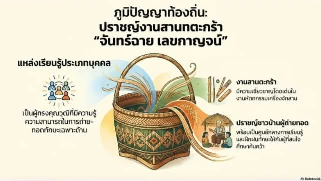 นางสาวจันทร์ฉาย เลขกาญจน์