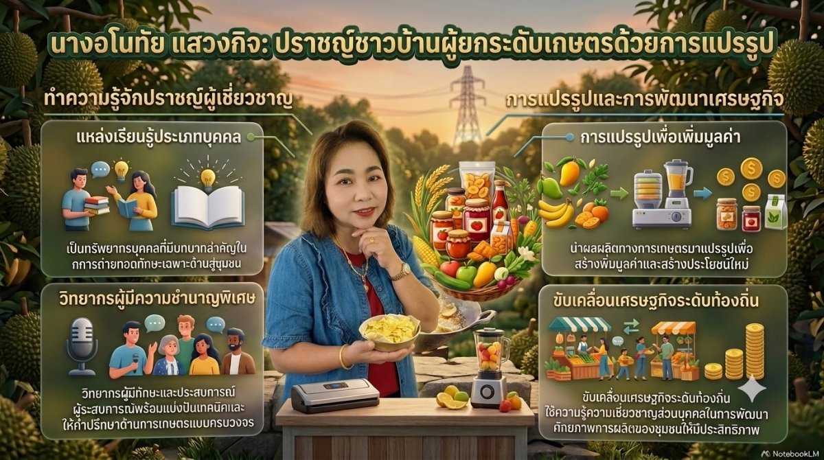 นางอโนทัย แสวงกิจ