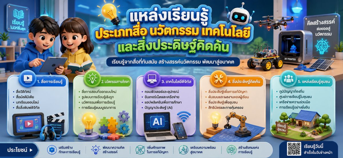 โคมไฟ ประหยัดพลังงาน เปิดปิดด้วยเสียง