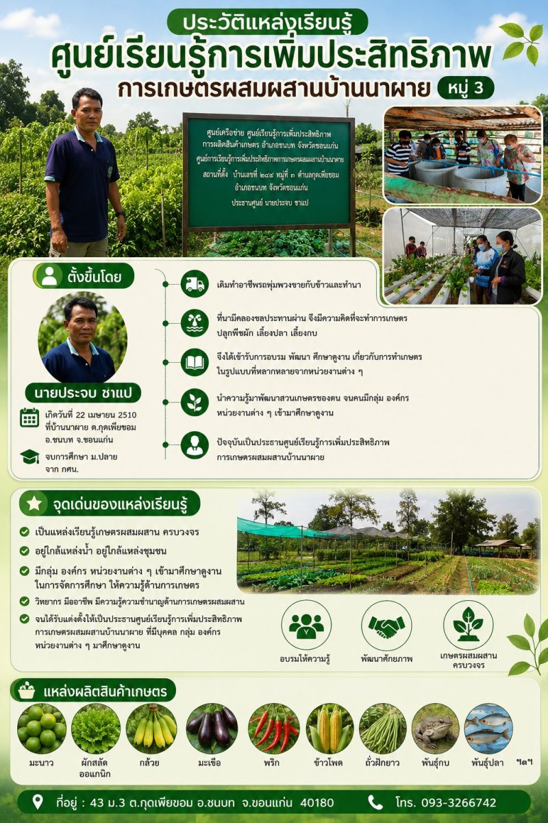 ศูนย์เรียนรู้การเกษตรผสมผสานบ้านนาผาย