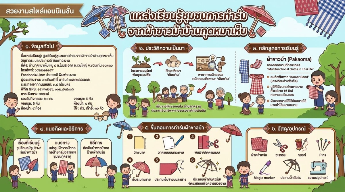ศูนย์เรียนรู้การทำร่มจากผ้าขาวม้า