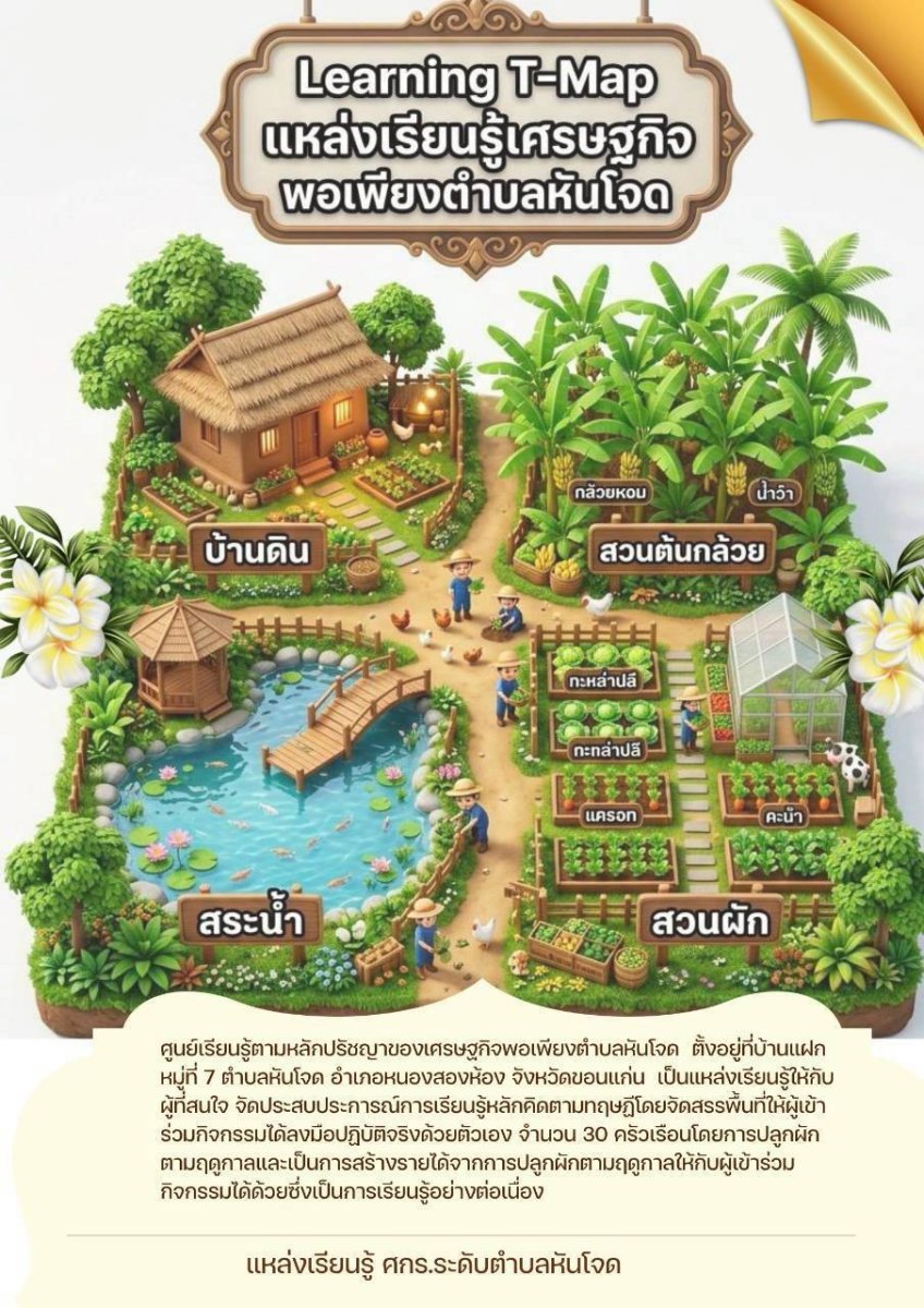 ศูนย์เรียนรู้เศรษฐกิจพอเพียงตำบลหันโจด