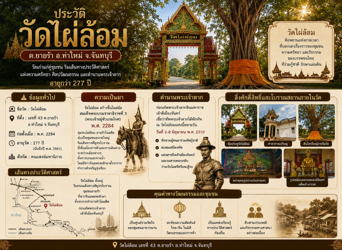 วัดไผ่ล้อมตำบลยายร้า 