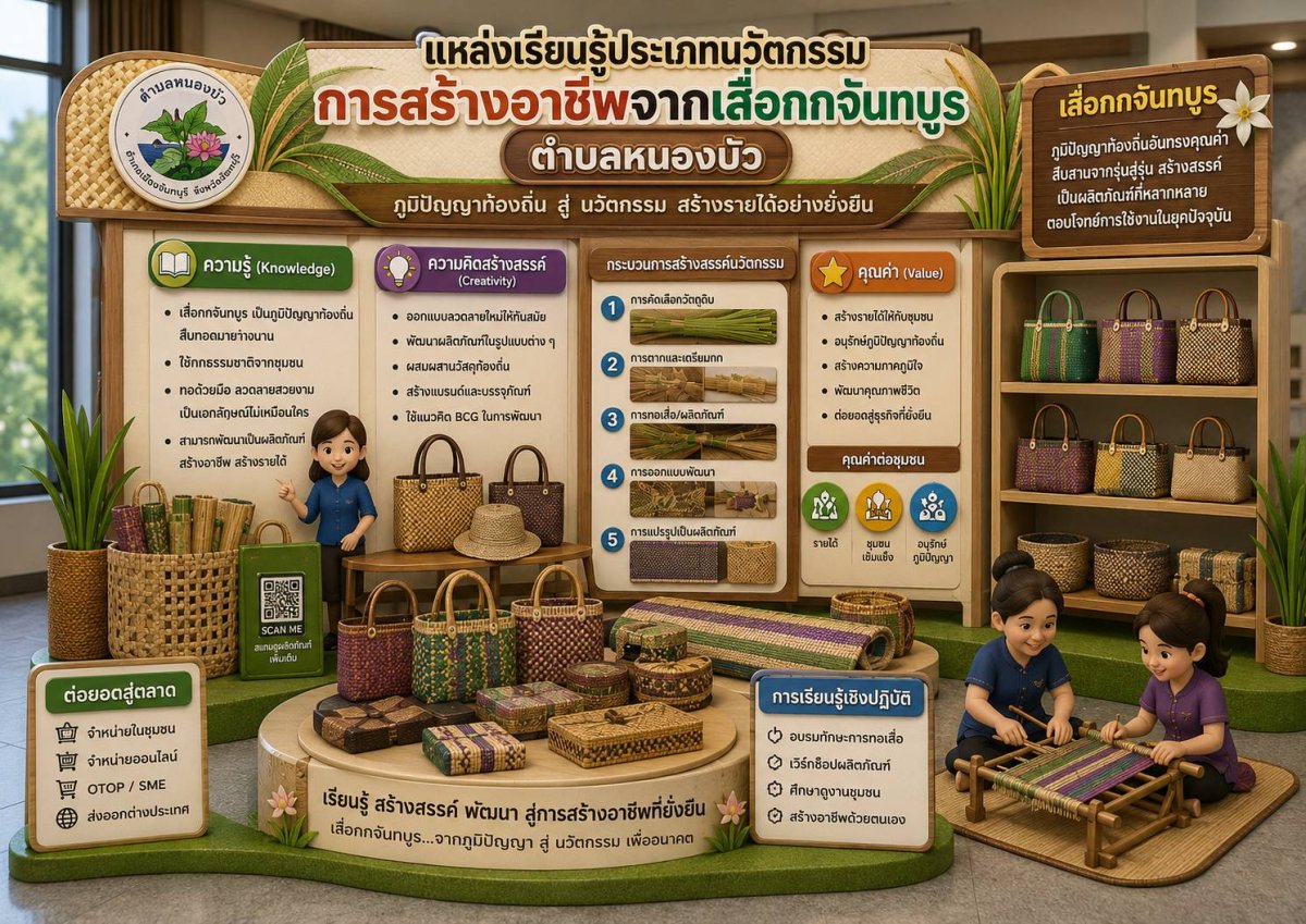 การสร้างอาชีพจากเสื่อกกจันทบูร