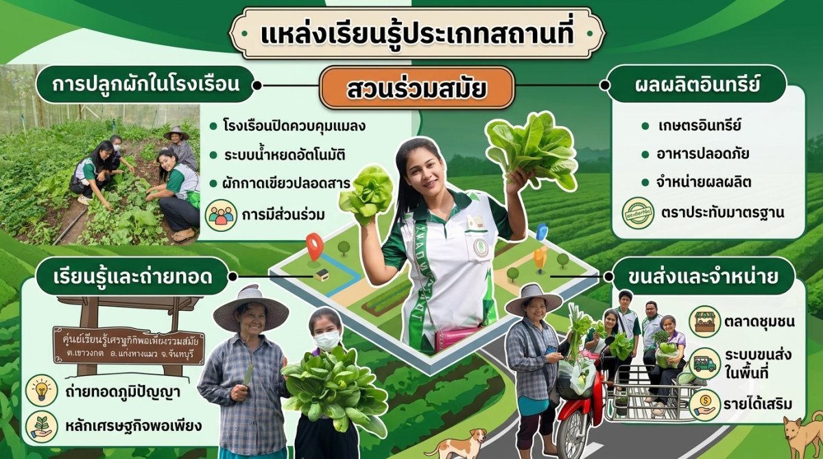 สวนร่วมสมัย
