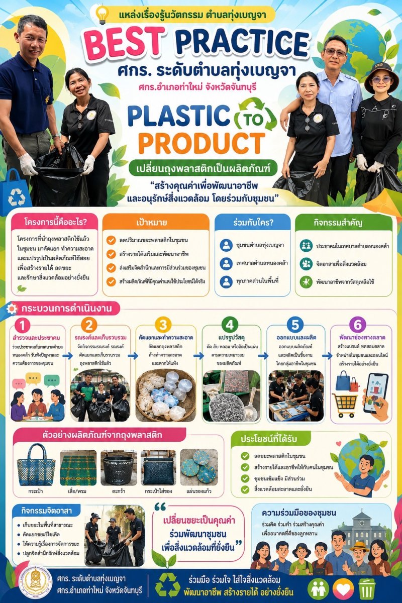 Plastic to Product : เปลี่ยนถุงพลาสติกเป็นผลิตภัณฑ์ สร้างคุณค่า พัฒนาทักษะอาชีพ และอนุรักษ์สิ่งแวดล้อม"