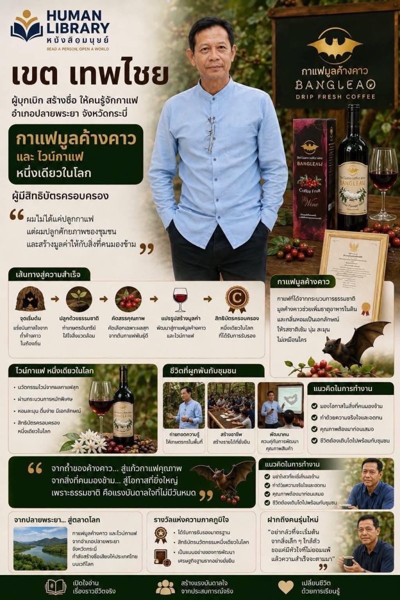 ศูนย์เรียนรู้กาแฟมูลค้างคาว
