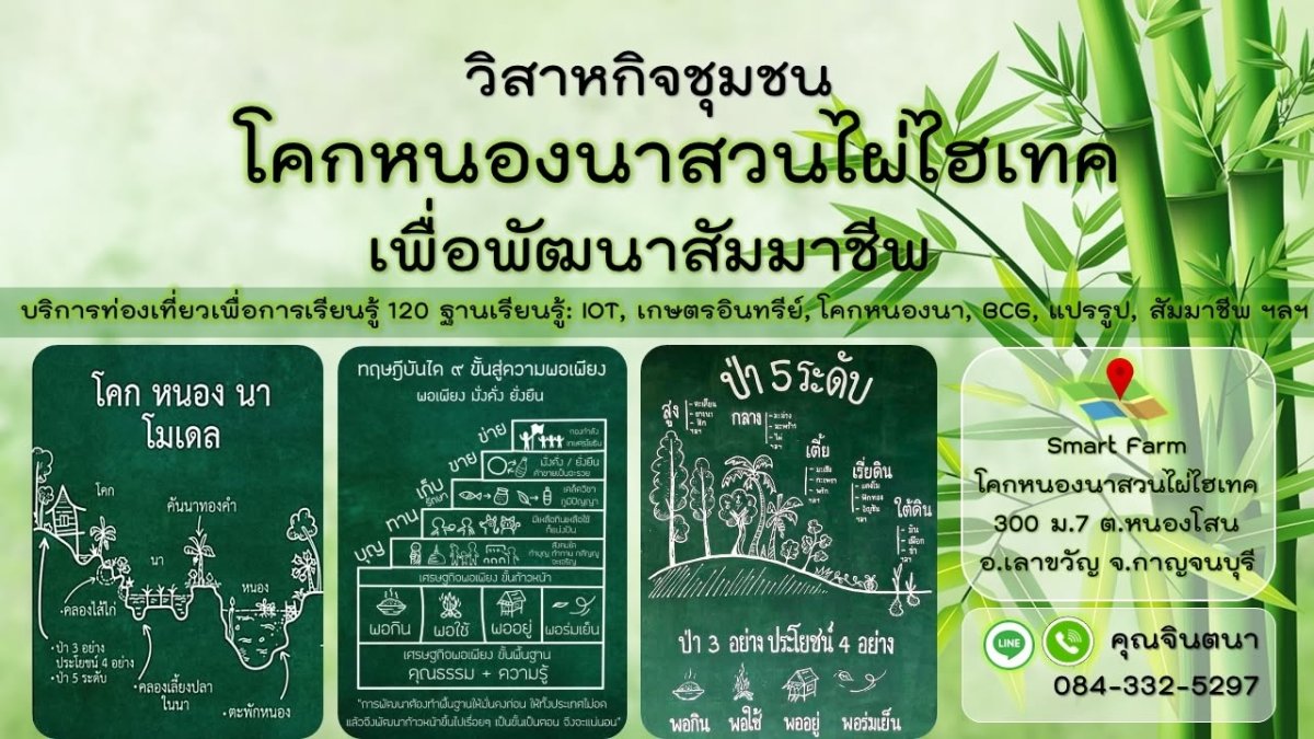วิสาหกิจชุมชน โคก หนอง นา สวนไผ่ไฮเทค