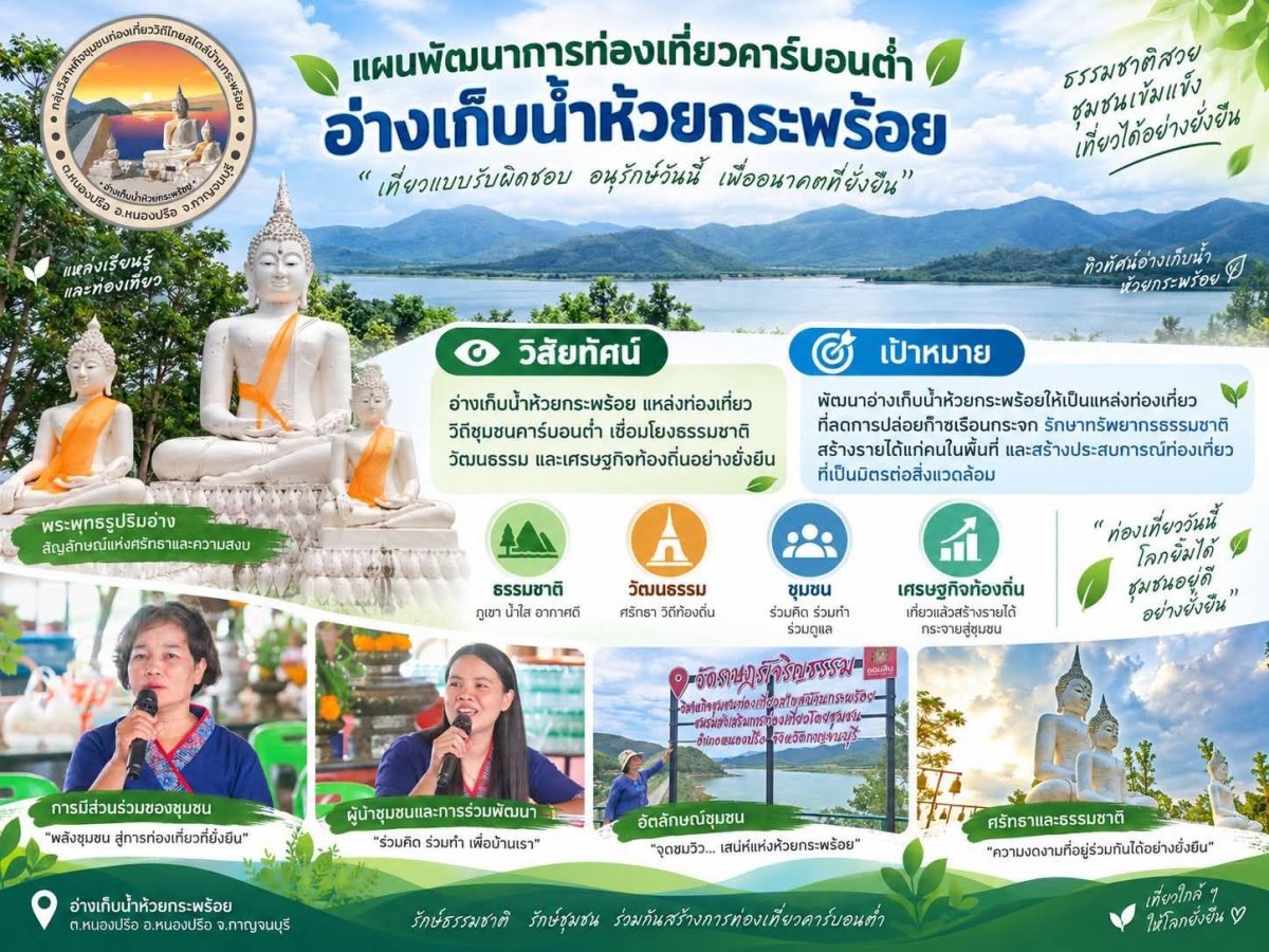 วิสาหกิจชุมชนท่องเที่ยววิถีไทยสไตล์บ้านกระพร้อย