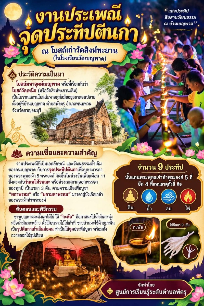 ประเพณีจุดประทีปตีนกา