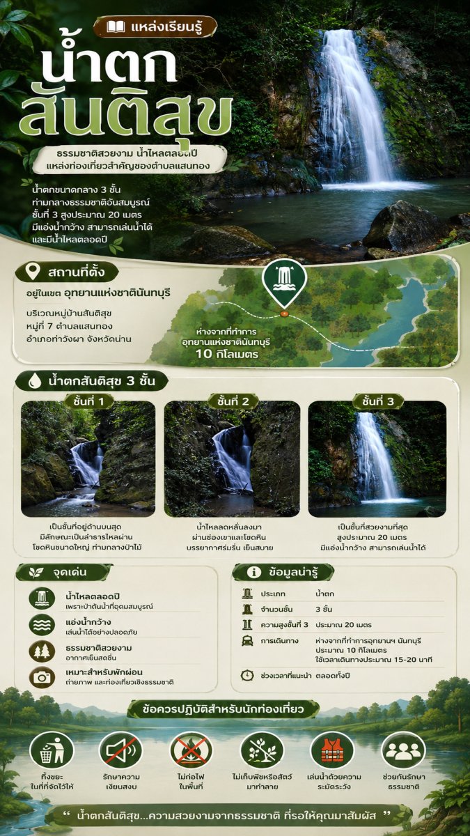 น้ำตกสันติสุข