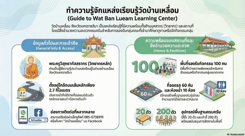 วัดบ้านเหลื่อม