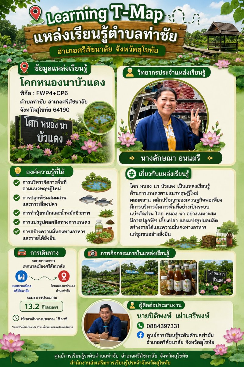 โคกหนองนาบัวแดง