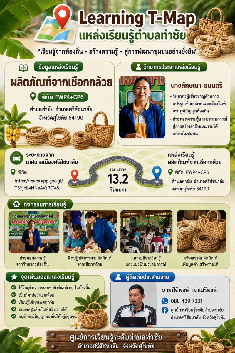 นางลักษณา  อนนตรี