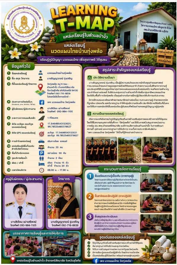 นางธัญญาภรณ์ รุ่นเจริญ
