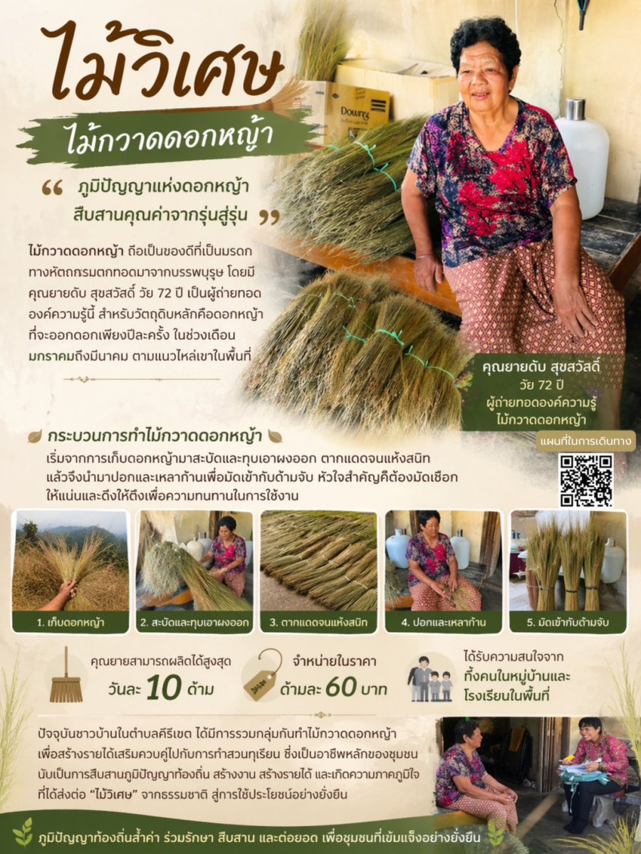 นางดับ  สุขสวัสดิ์