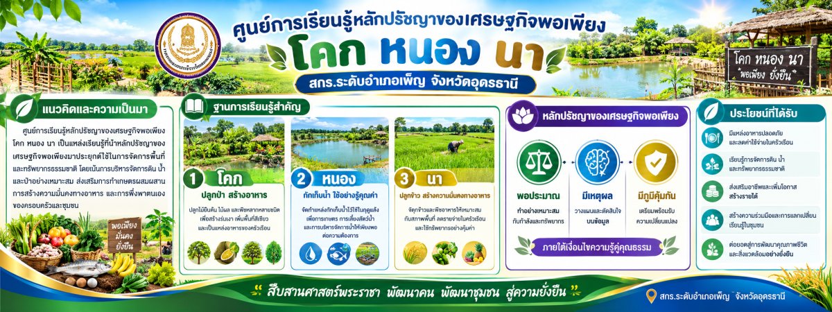 ศูนย์การเรียนรู้หลักปรัชญาของเศรษฐกิจพอเพียงโคก หนอง นา 