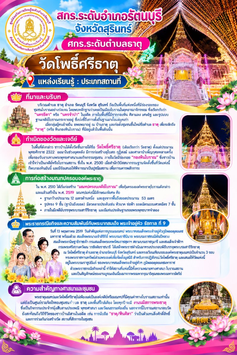 วัดโพธิ์ศรีธาตุ