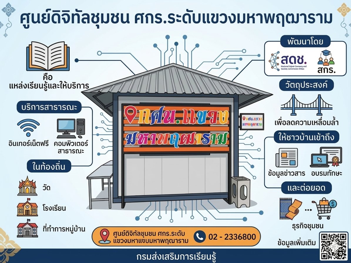 ศูนย์ดิจิทัลชุมชน