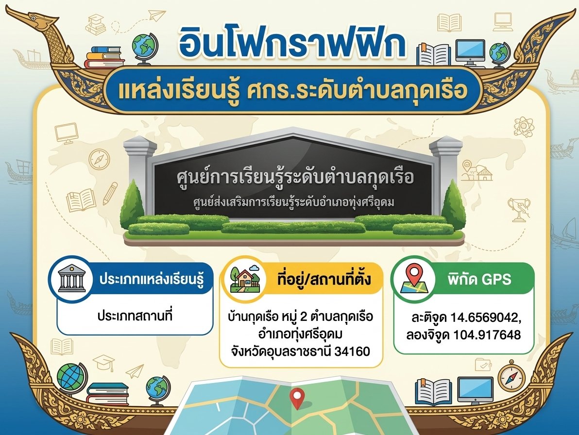 ศกร.ระดับตำบลกุดเรือ