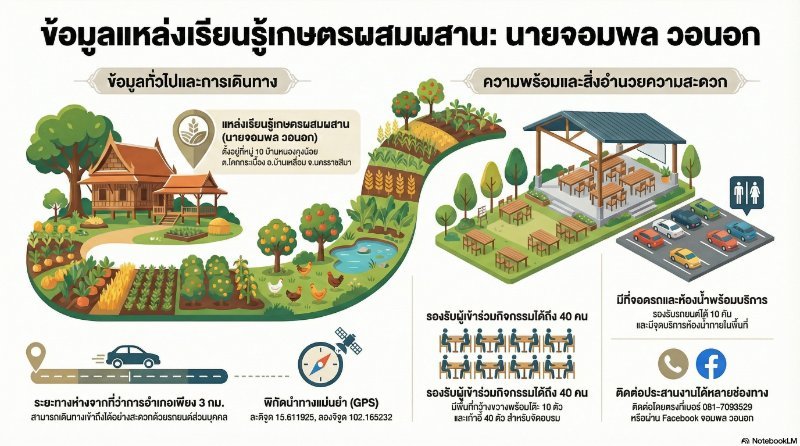 ศูนย์การเรียนรู้การเพิ่มประสิทธิภาพการผลิตสินค้าเกษตร