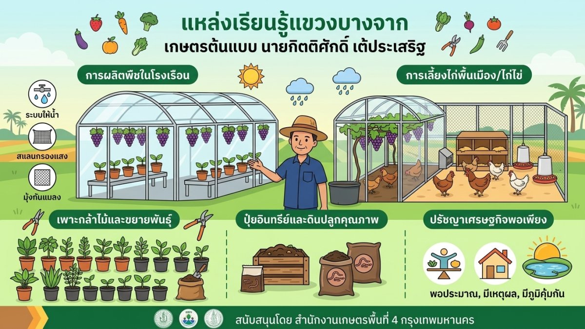 นายกิตติศักดิ์ เต้าประเสริฐ