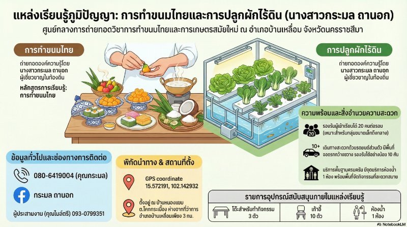 นส.กระมล  ถานอก
