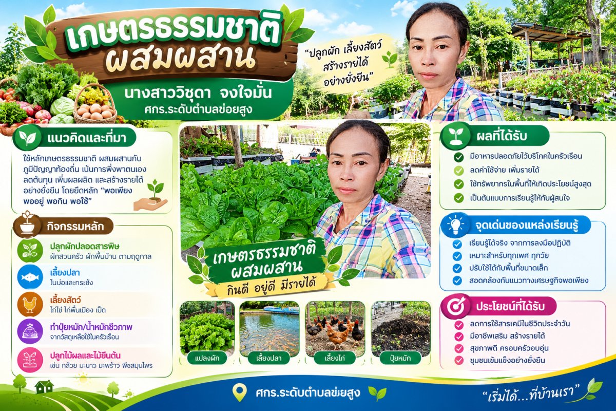 นางวิชุดา จงใจมั่น
