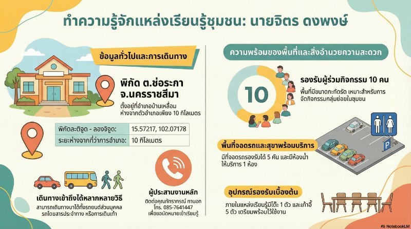 นายจิตร  ดงพงษ์