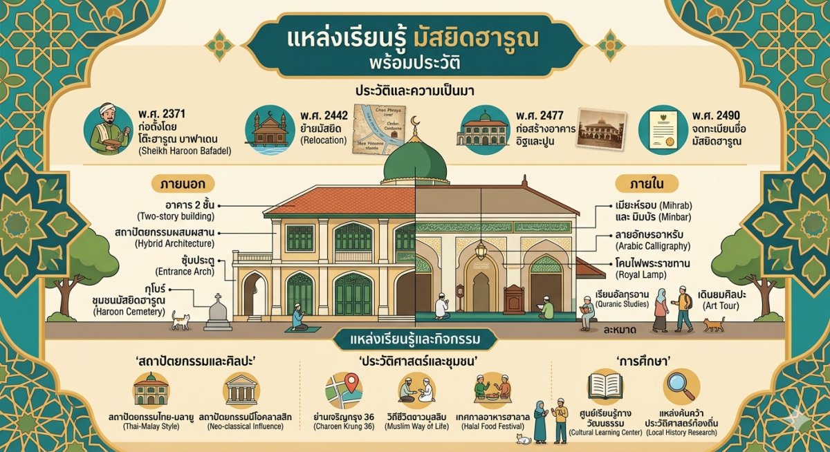 มัสยิดฮารูณ