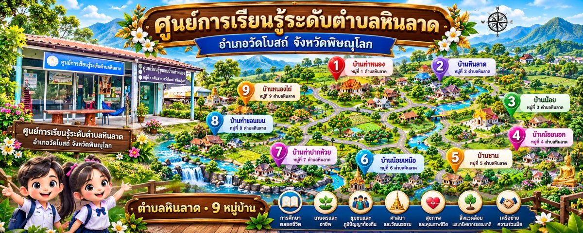 ศูนย์การเรียนรู้ระดับตำบลหินลาด