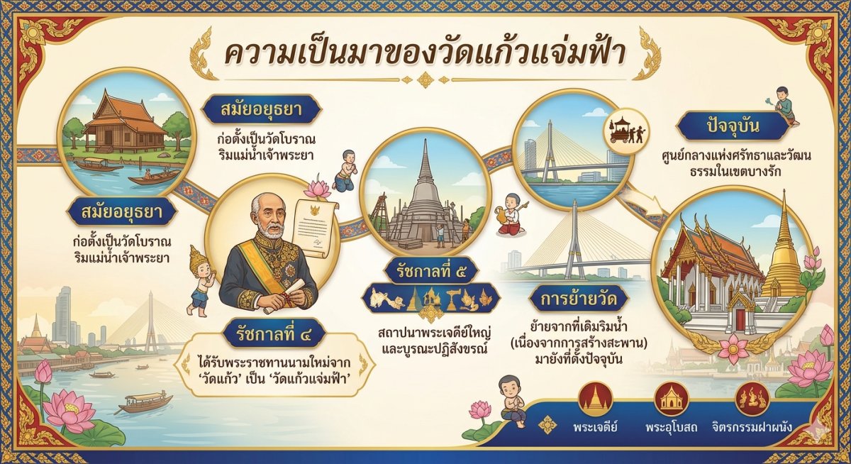 วัดแก้วแจ่มฟ้า