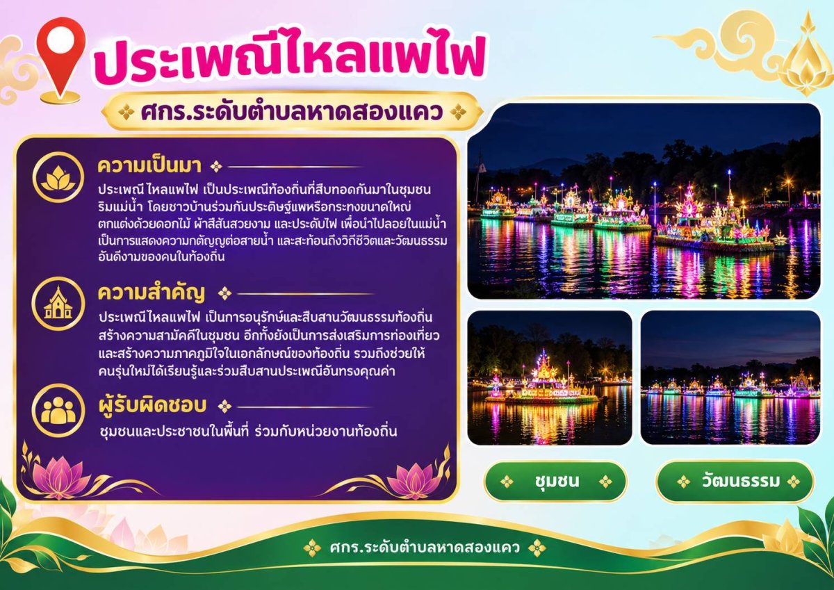 ประเพณีไหลแพไฟ