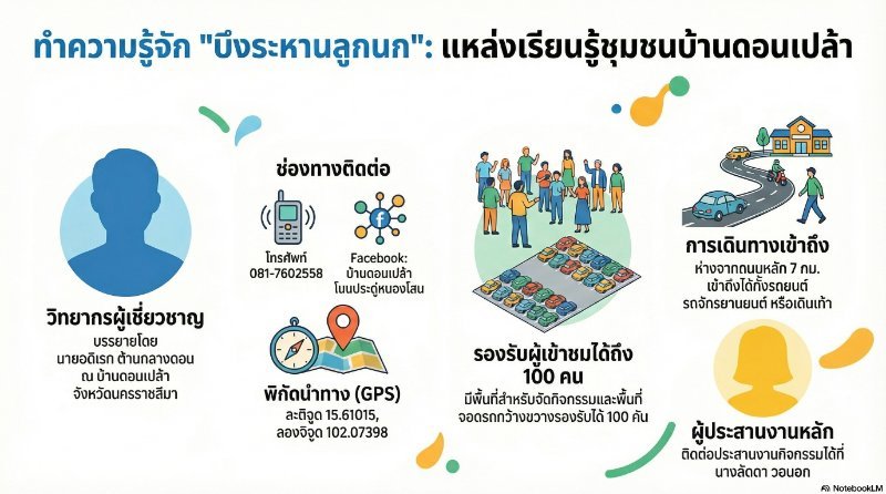 บึงละหานลูกนก