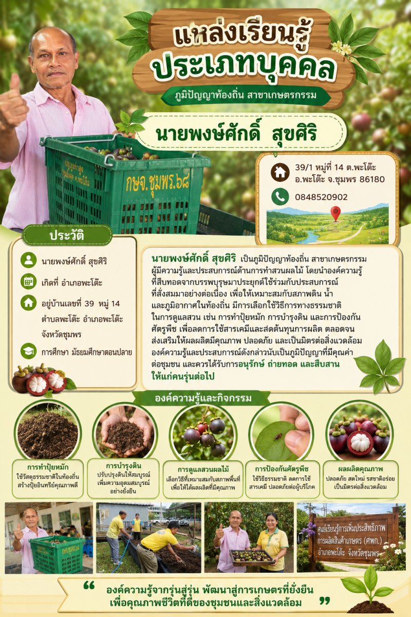 นายพงษ์ศักดิ์ สุขศิริ