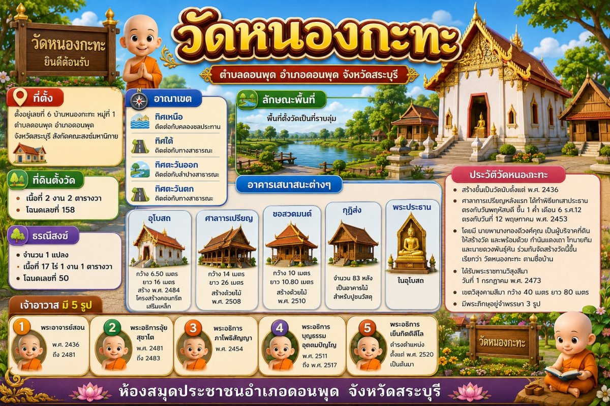 วัดหนองกระทะ