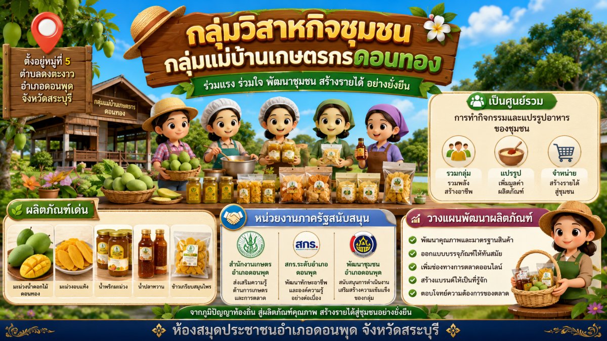 กลุ่มวิสาหกิจชุมชนกลุ่มแม่บ้านเกษตรกรดอนทอง