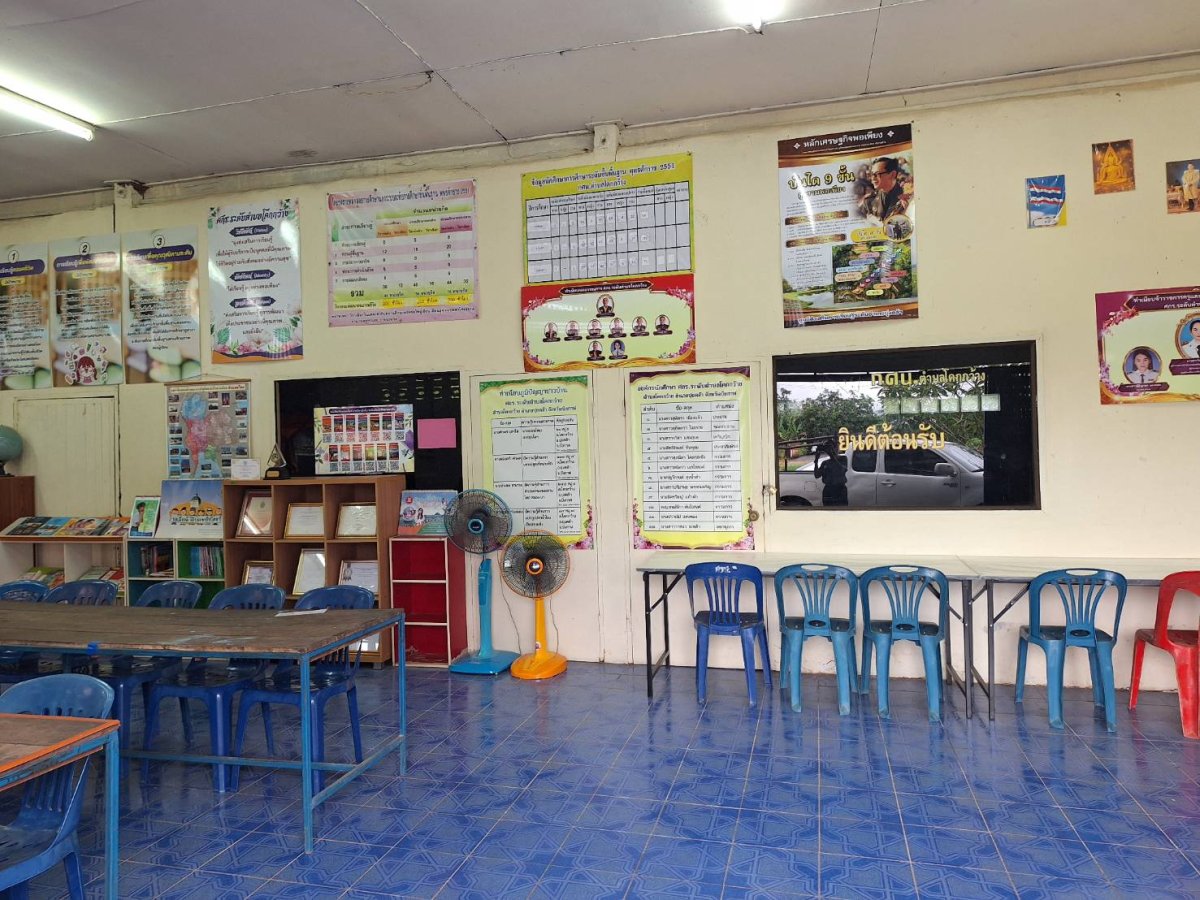 ศูนย์การเรียนรู้ระดับตำบลโคกกว้าง