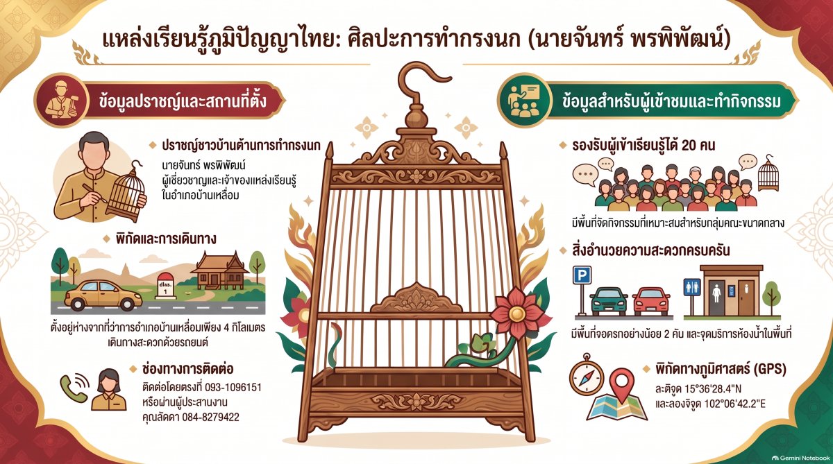 นายจันทร์  พรพิพัฒน์