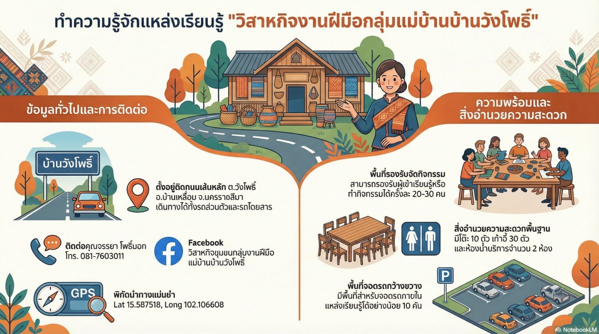 วิสหากิจงานฝีมือกลุ่มแม่บ้านบ้านวังโพธิ์
