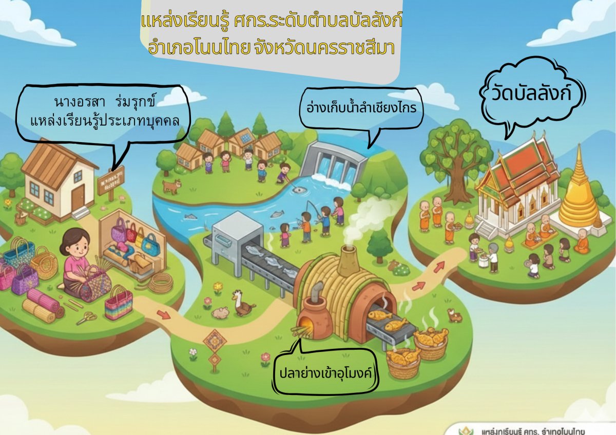 วัดบัลลังก์