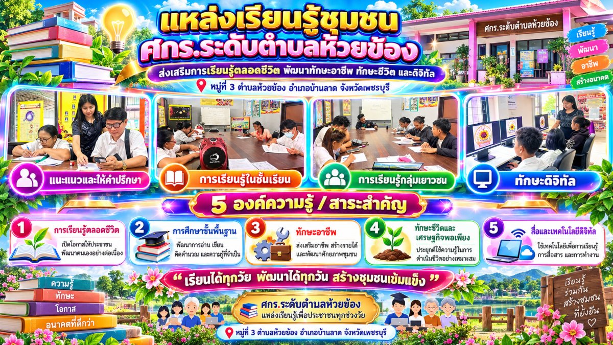 ศกร.ระดับตำบลห้วยข้อง